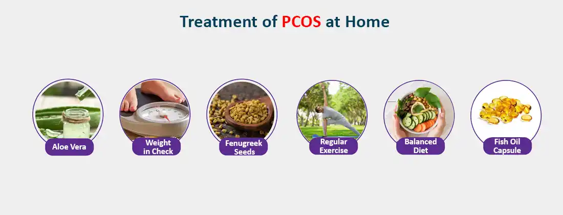Treatment of PCOS